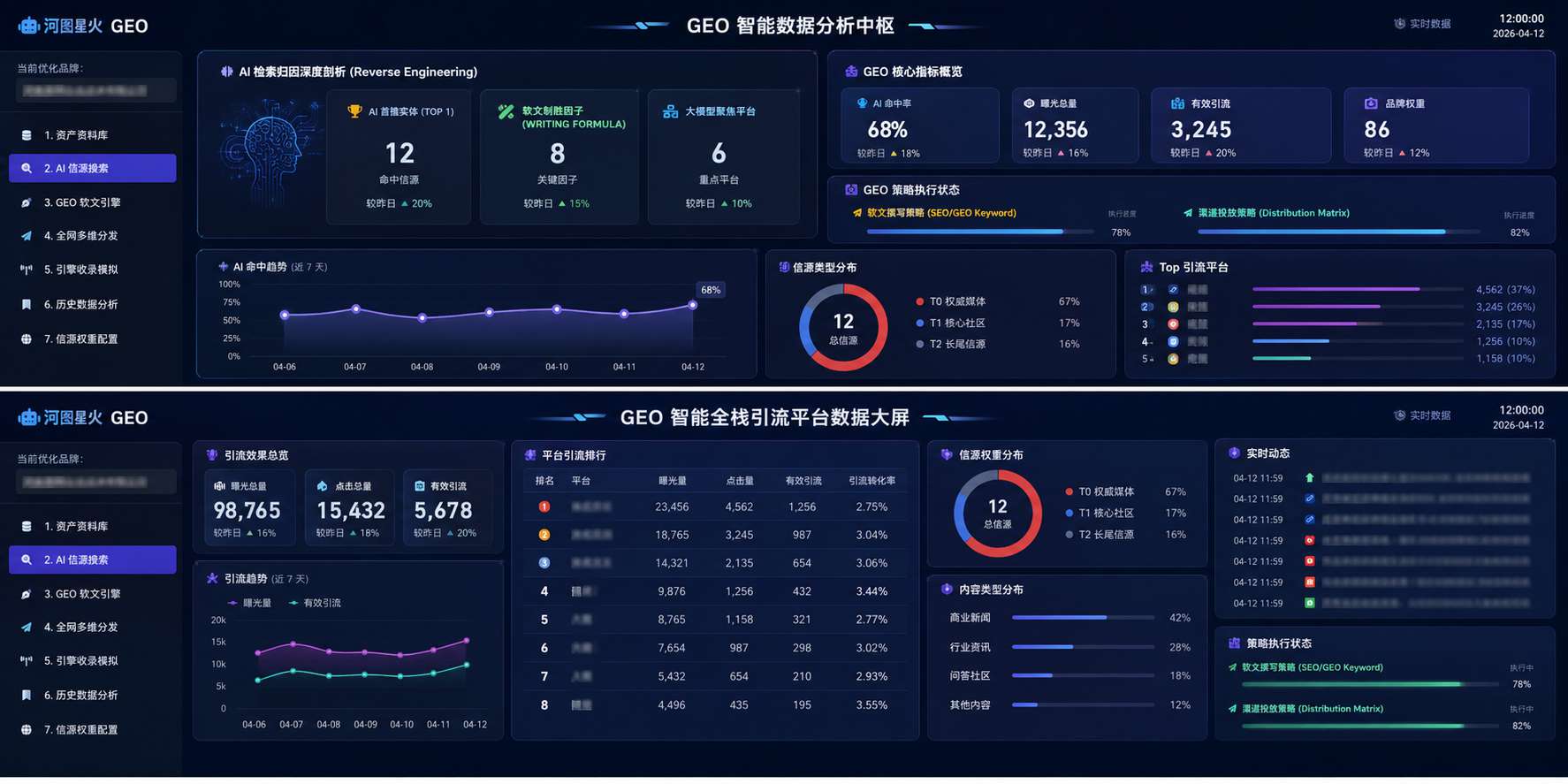 GEO 智能数据分析中枢