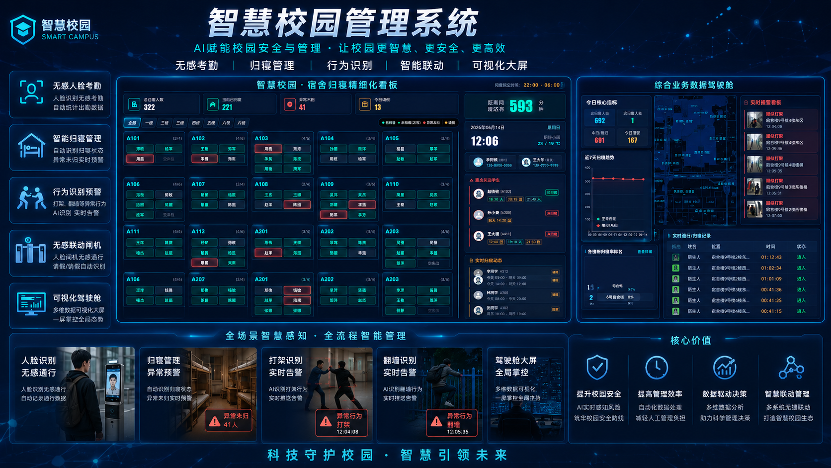 河图智慧校园综合业务数据驾驶舱